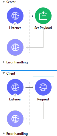 Flow MuleSoft