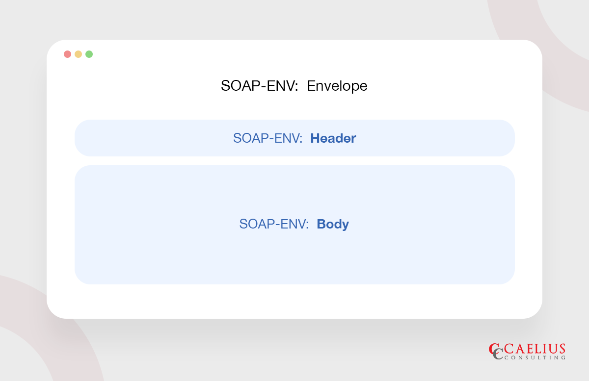 SOAP Structure