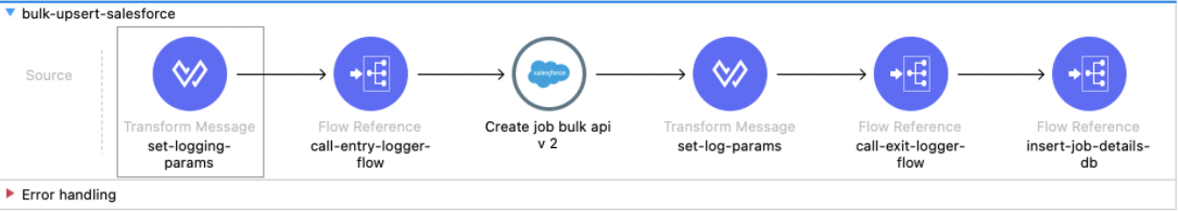 Create Bulk JOB API 