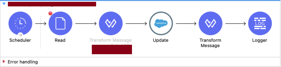 Upsert_Mule_Salesforce_Connectors