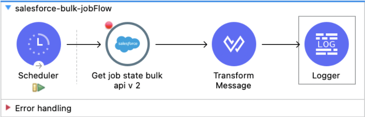 Bulk Job Flow