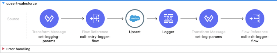 Upsert Salesforce