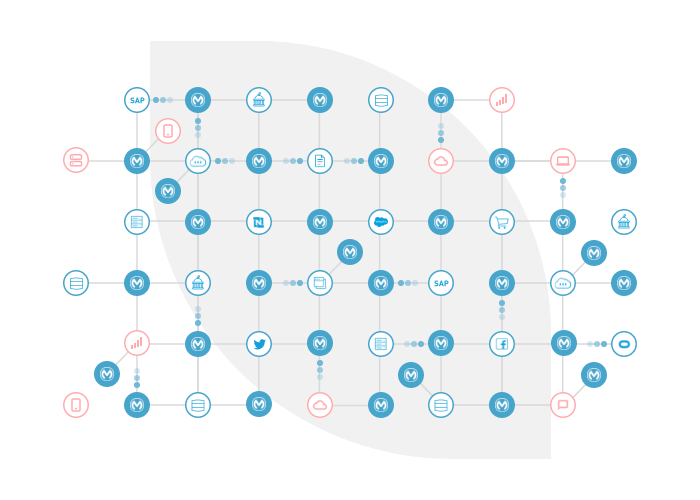 mulesoft services